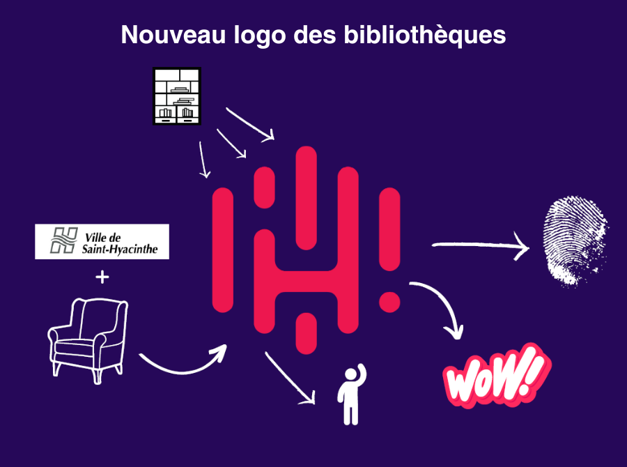NouveauLogo_Bibliotheques